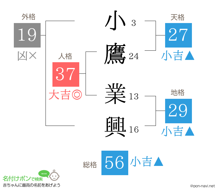 小鷹 業興さんの姓名判断結果