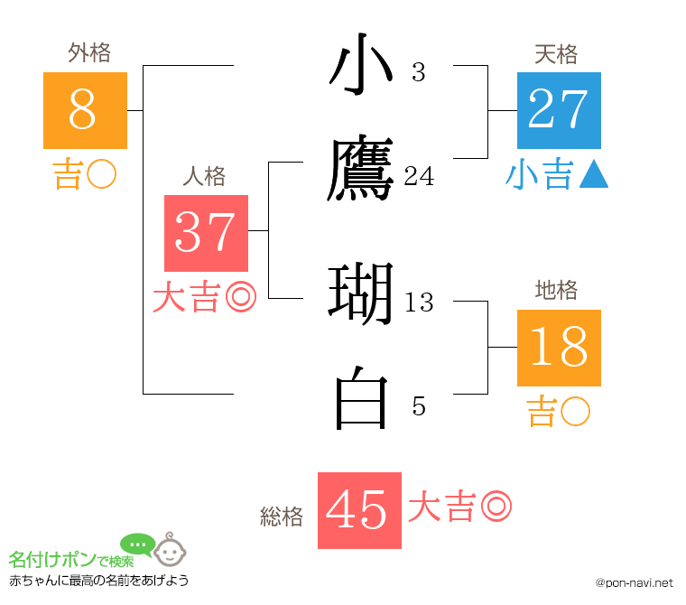 小鷹 瑚白さんの姓名判断結果