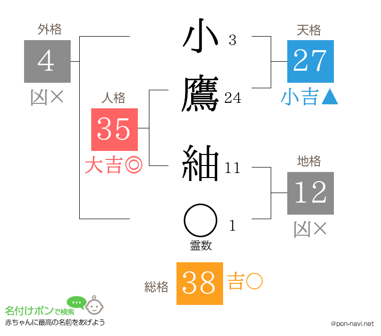小鷹 紬さんの姓名判断結果