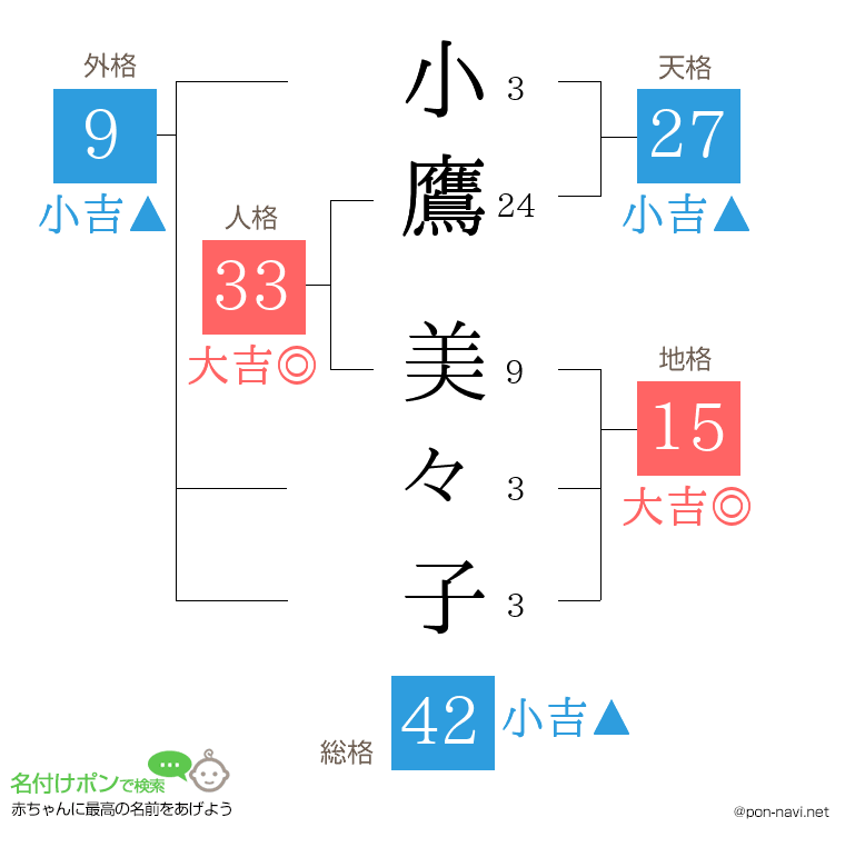 小鷹 美々子さんの姓名判断結果