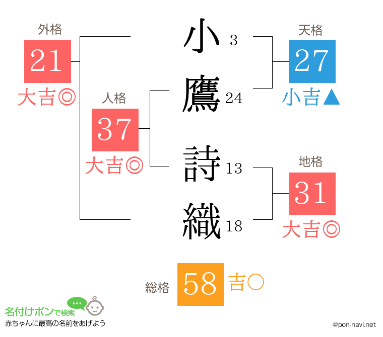 小鷹 詩織さんの姓名判断結果