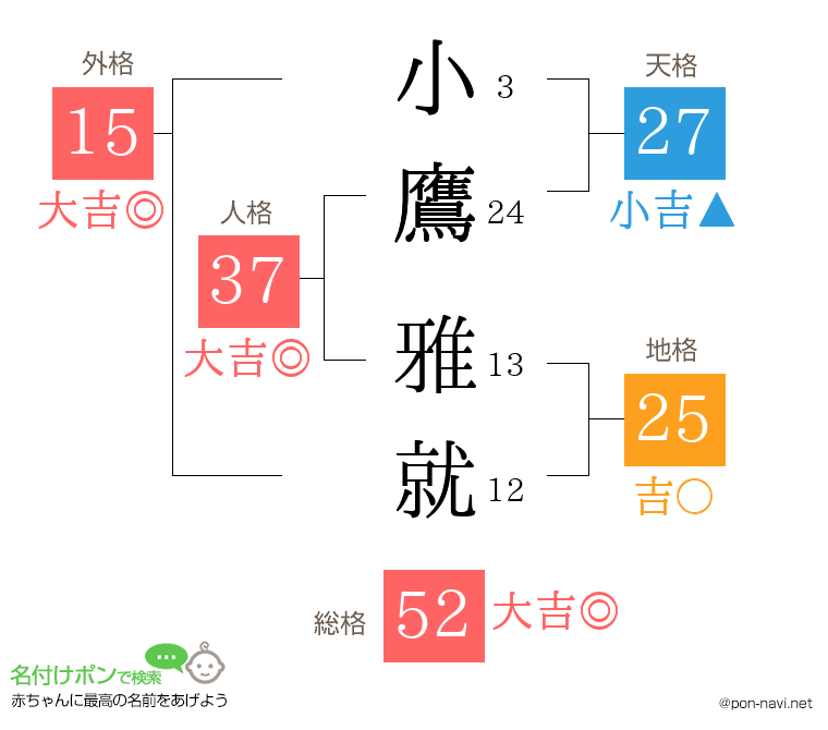 小鷹 雅就さんの姓名判断結果