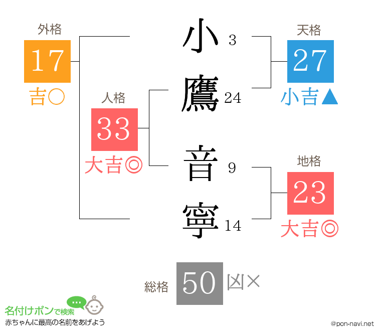 小鷹 音寧さんの姓名判断結果