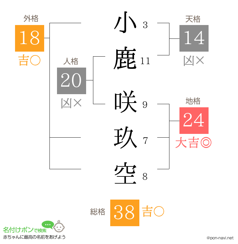 小鹿 咲玖空さんの姓名判断結果