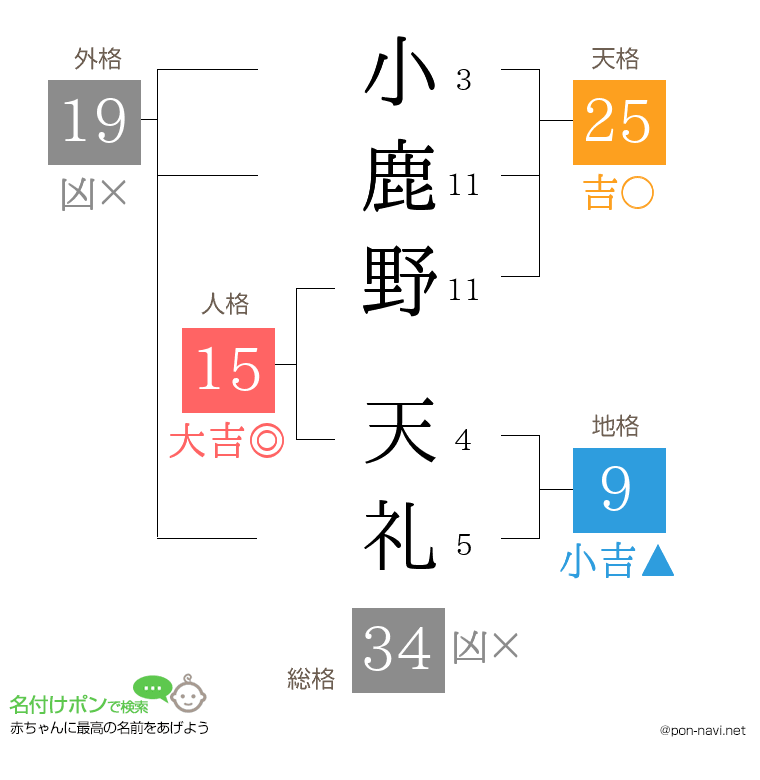 小鹿野 天礼さんの姓名判断結果