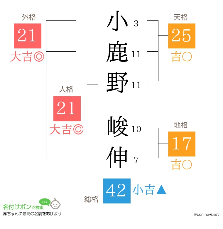 小鹿野 峻伸さんの姓名判断結果