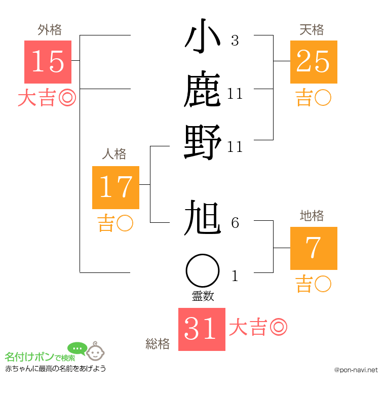 小鹿野 旭さんの姓名判断結果