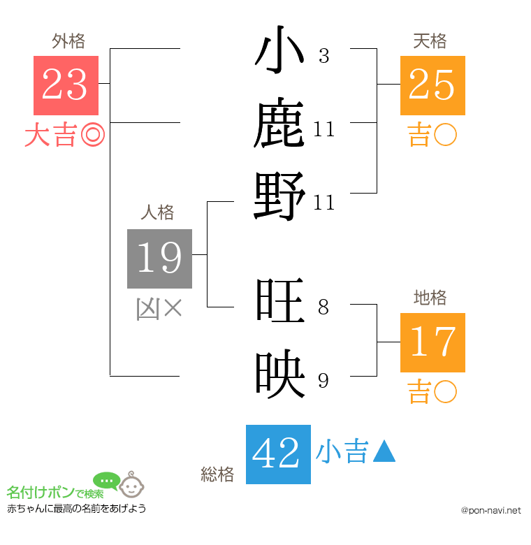 小鹿野 旺映さんの姓名判断結果