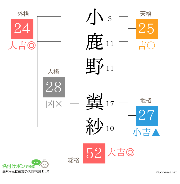小鹿野 翼紗さんの姓名判断結果