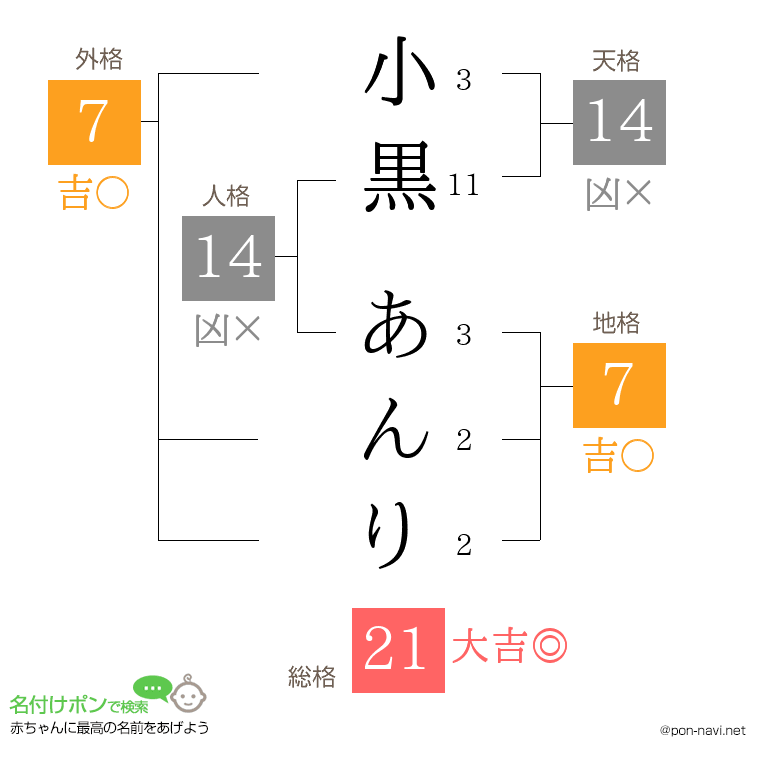 小黒 あんりさんの姓名判断結果