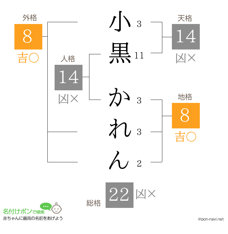 小黒 かれんさんの姓名判断結果
