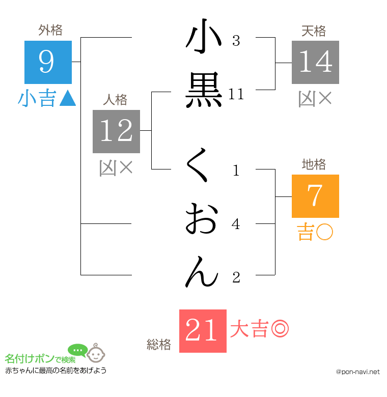 小黒 くおんさんの姓名判断結果