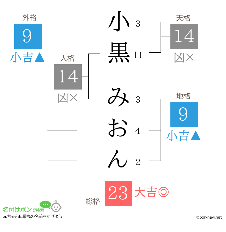 小黒 みおんさんの姓名判断結果