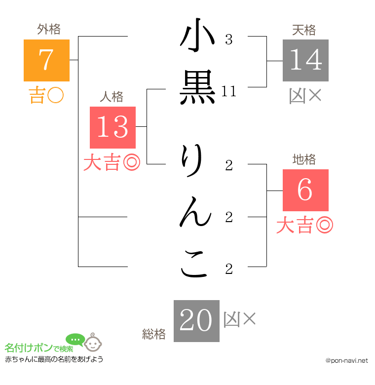 小黒 りんこさんの姓名判断結果