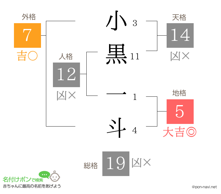 小黒 一斗さんの姓名判断結果