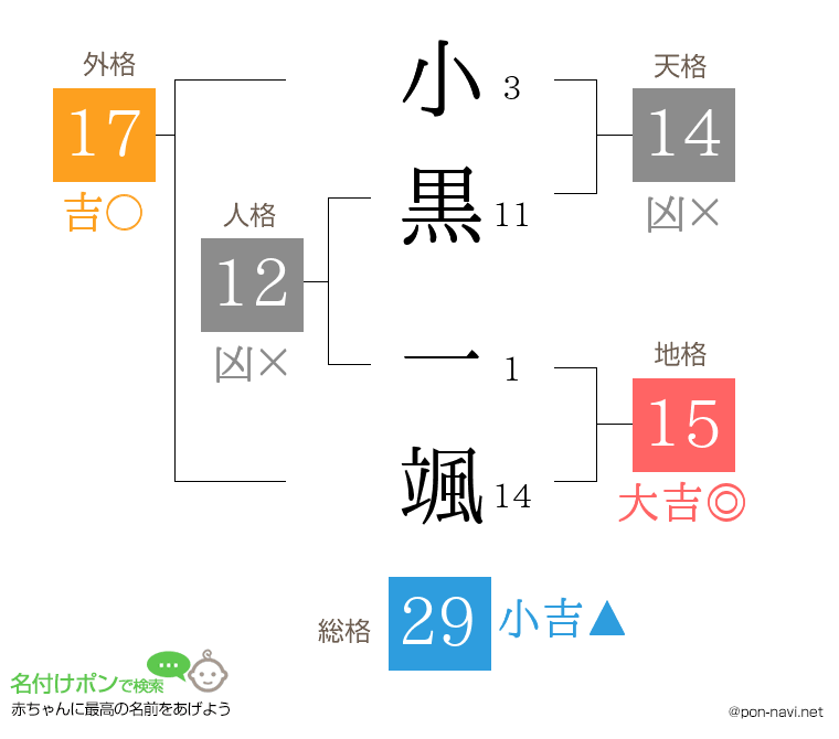 小黒 一颯さんの姓名判断結果