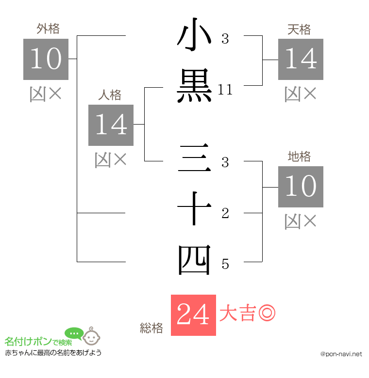 小黒 三十四さんの姓名判断結果