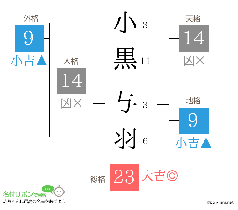 小黒 与羽さんの姓名判断結果