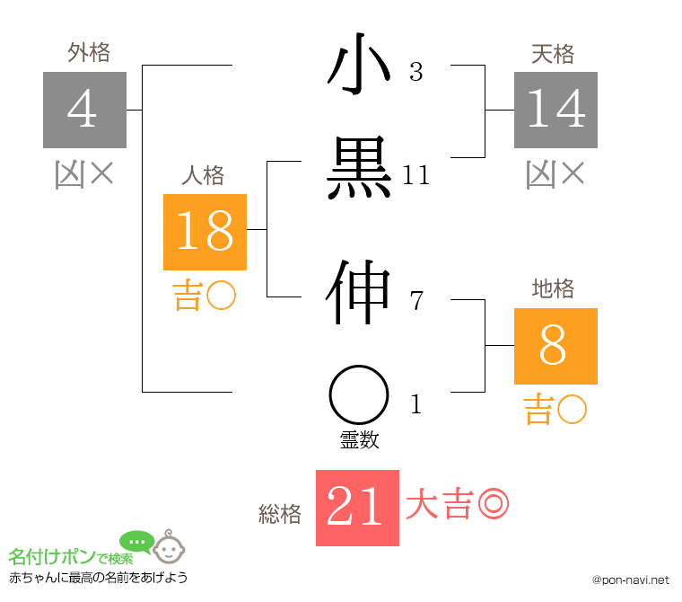 小黒 伸さんの姓名判断結果
