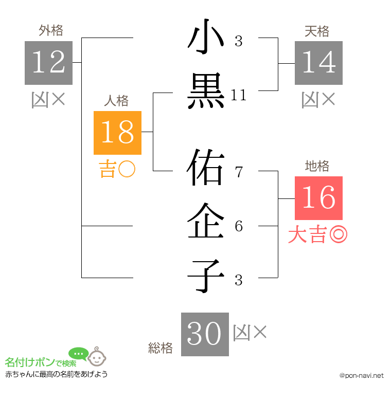小黒 佑企子さんの姓名判断結果