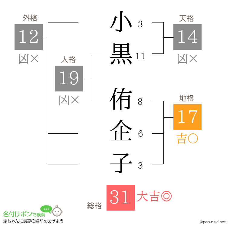 小黒 侑企子さんの姓名判断結果