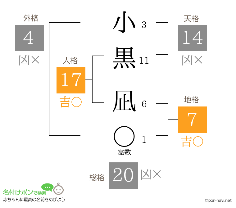 小黒 凪さんの姓名判断結果