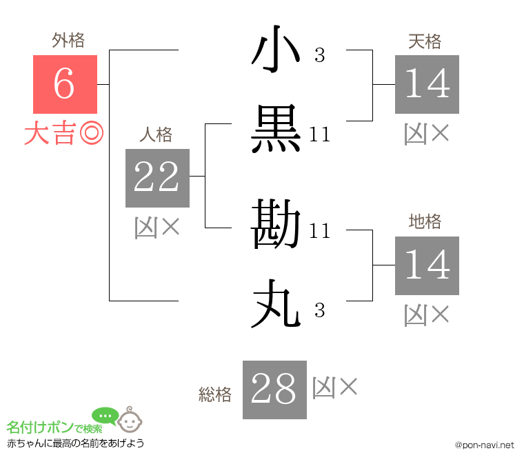 小黒 勘丸さんの姓名判断結果