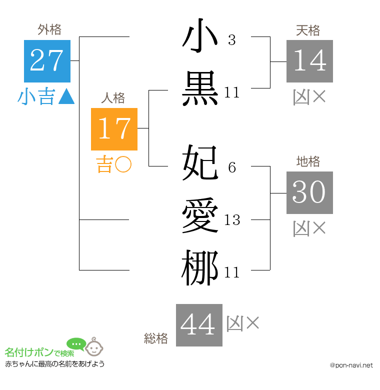 小黒 妃愛梛さんの姓名判断結果