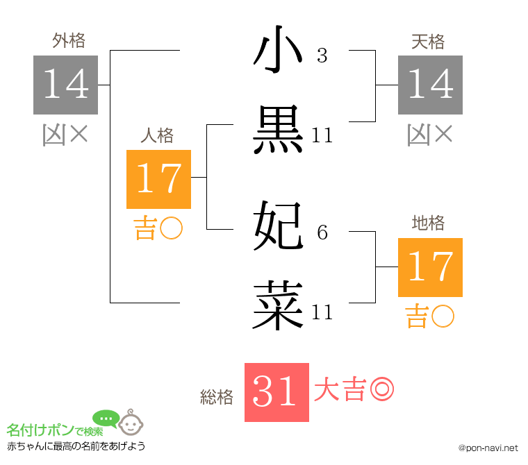 小黒 妃菜さんの姓名判断結果