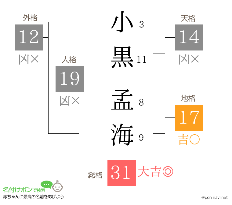 小黒 孟海さんの姓名判断結果