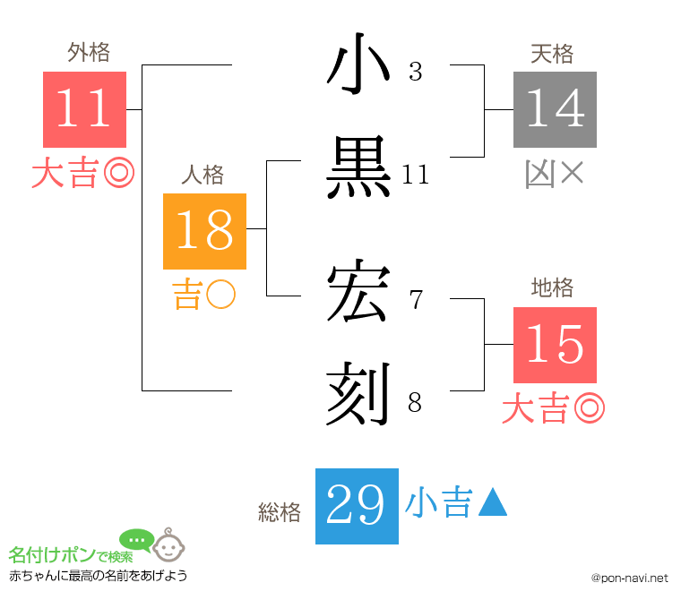 小黒 宏刻さんの姓名判断結果