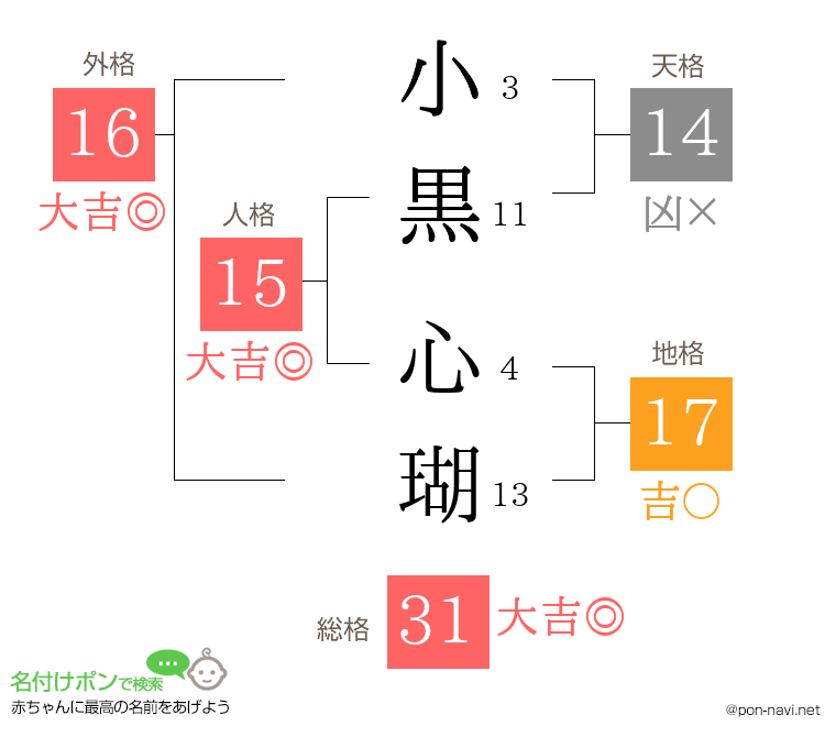小黒 心瑚さんの姓名判断結果