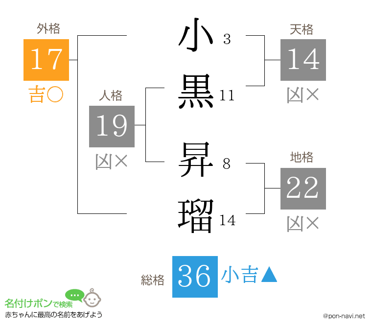 小黒 昇瑠さんの姓名判断結果
