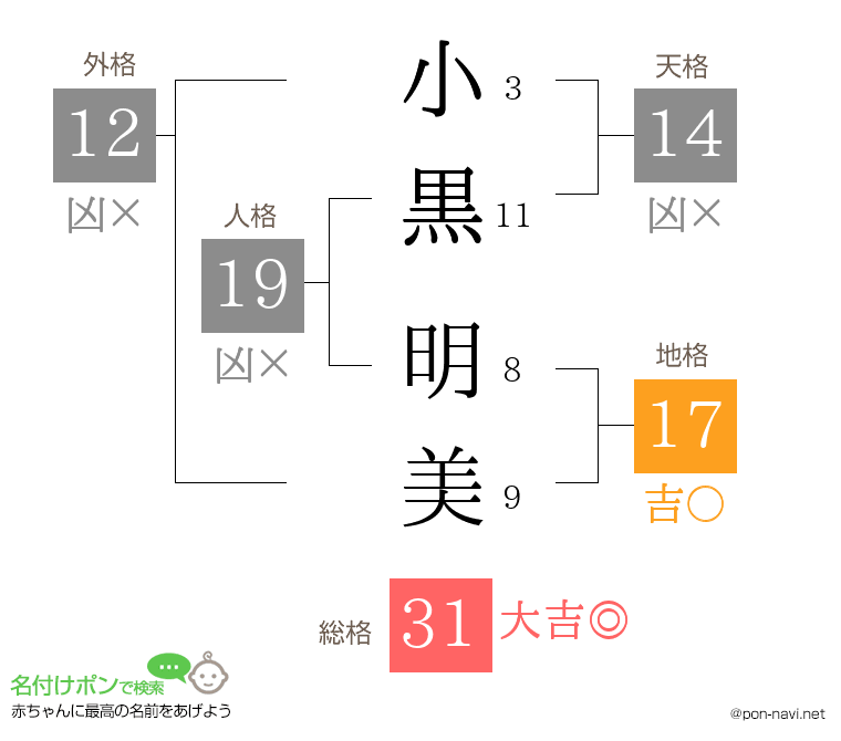 小黒 明美さんの姓名判断結果