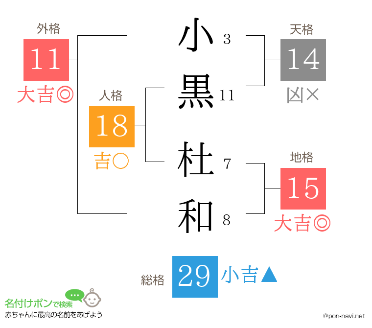 小黒 杜和さんの姓名判断結果