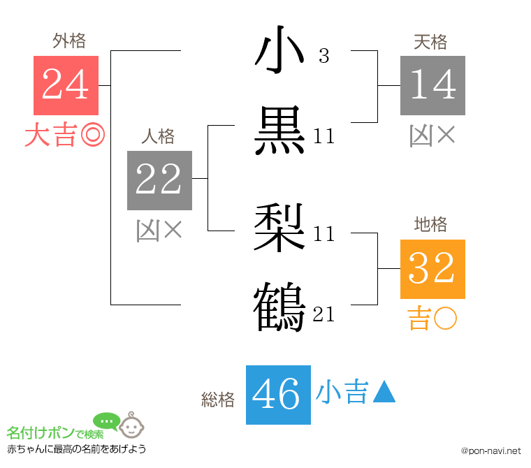 小黒 梨鶴さんの姓名判断結果