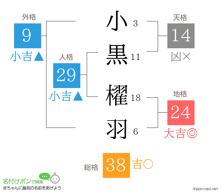 小黒 櫂羽さんの姓名判断結果