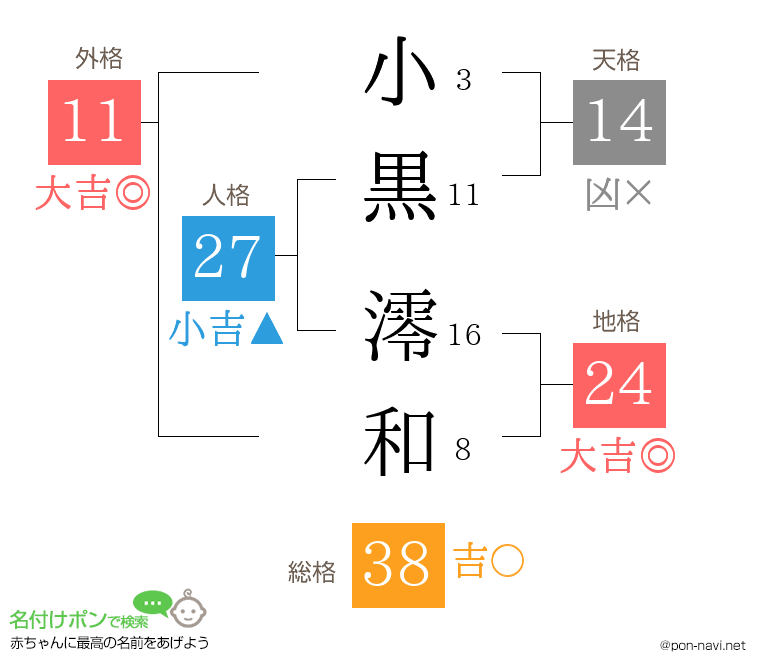 小黒 澪和さんの姓名判断結果