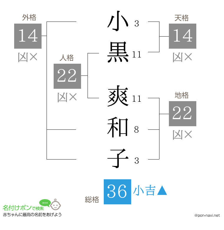 小黒 爽和子さんの姓名判断結果