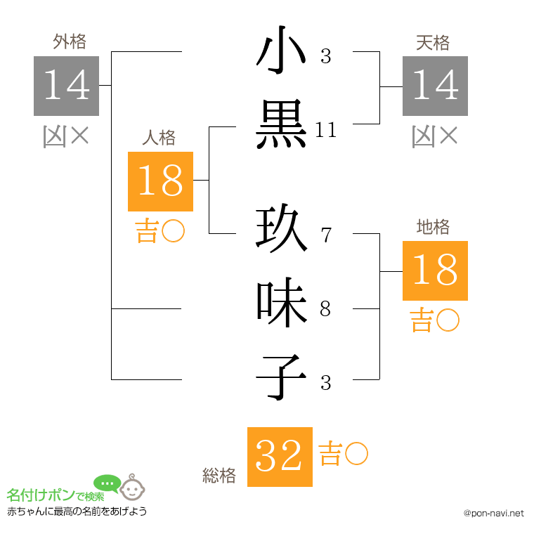 小黒 玖味子さんの姓名判断結果