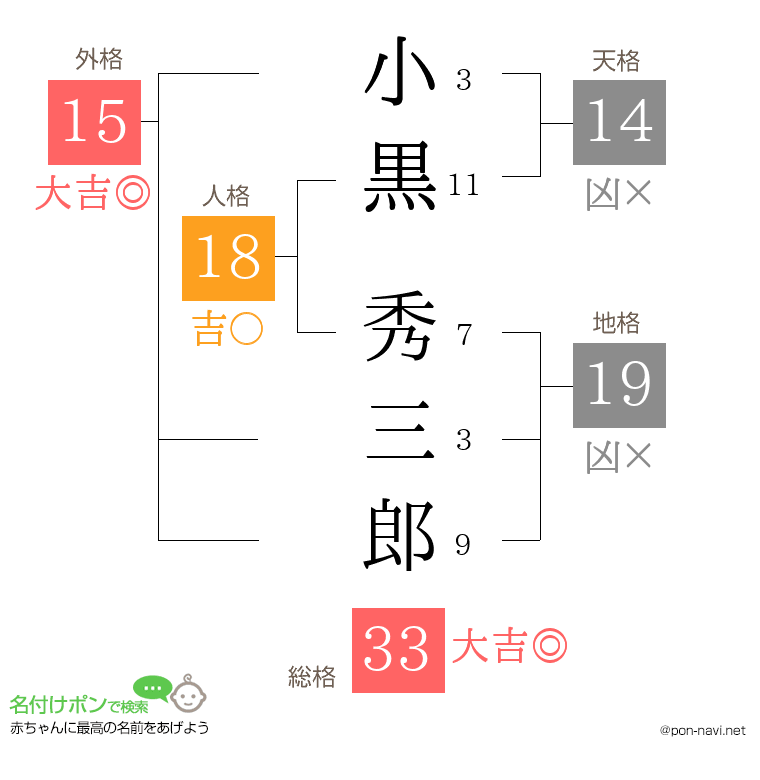 小黒 秀三郎さんの姓名判断結果