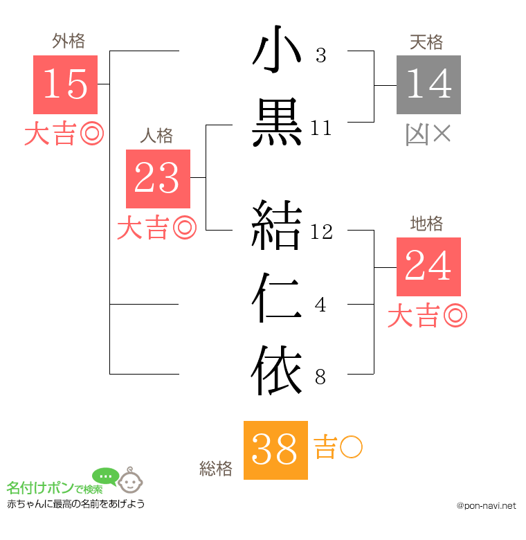小黒 結仁依さんの姓名判断結果