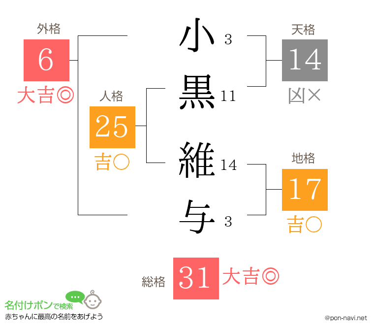 小黒 維与さんの姓名判断結果