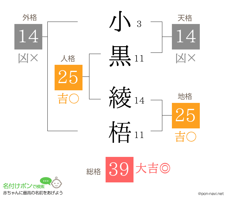 小黒 綾梧さんの姓名判断結果