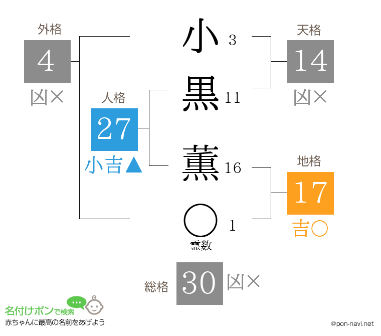 小黒 薫さんの姓名判断結果