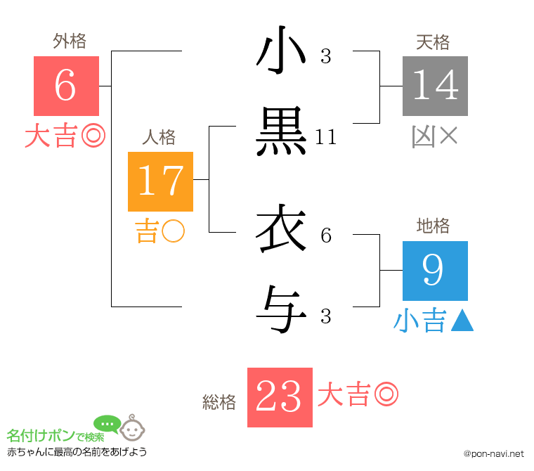 小黒 衣与さんの姓名判断結果
