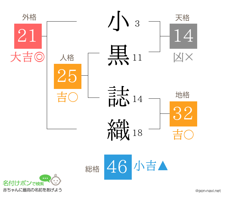 小黒 誌織さんの姓名判断結果
