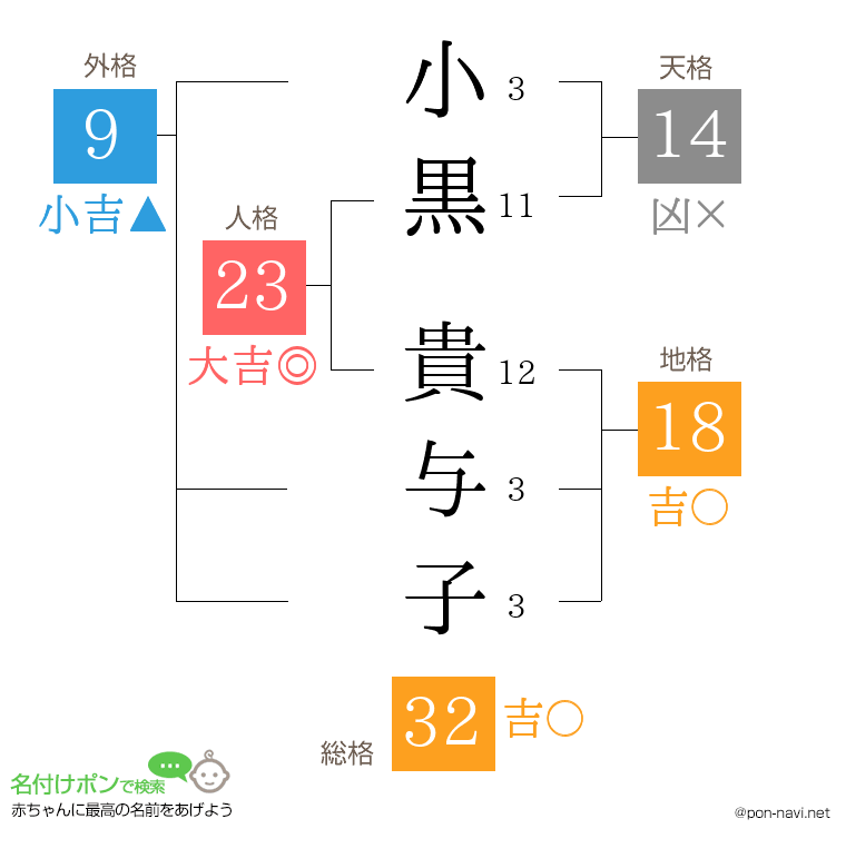 小黒 貴与子さんの姓名判断結果