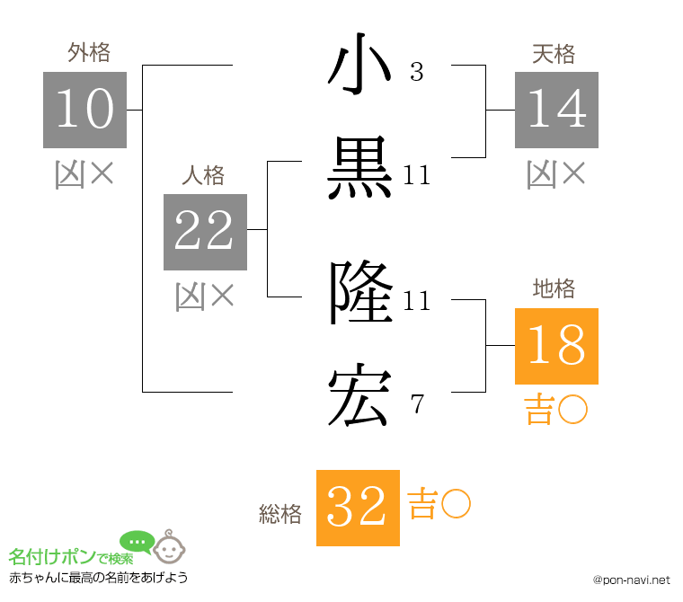 小黒 隆宏さんの姓名判断結果