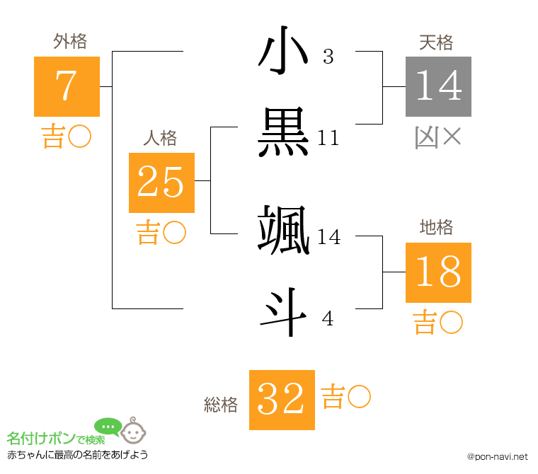 小黒 颯斗さんの姓名判断結果